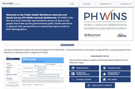 phwin.ph|ph wins dashboard.